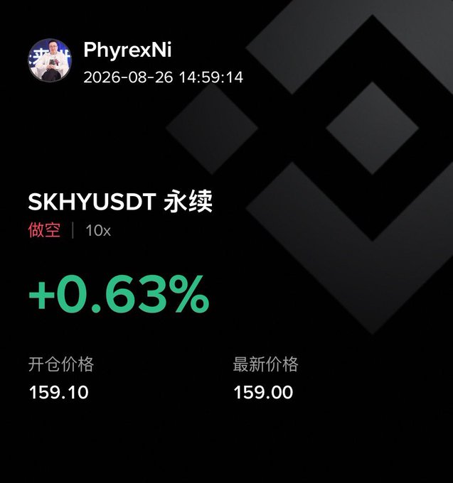 A screenshot from user "PhyrexNi" dated 2026-08-26 shows a short position on SKHYUSDT perpetual contract with 10x leverage, currently up +0.63%, with an opening price of 159.10 and latest price of 159.00. The image accompanies a post describing how strong Nvidia earnings pushed SK Hynix (SKHYUSDT) shares above $164, driving gains across AI and semiconductor ADRs.