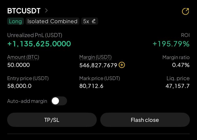 A crypto trading position screen for BTCUSDT showing a Long position with 5x leverage, unrealized PnL of +1,135,625 USDT (+195.79%), 50 BTC amount, entry price 58,000, and mark price 80,712.6.