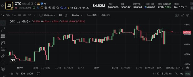 A TradingView candlestick chart shows OTC token on a 1-minute timeframe priced at $4.52M (down 0.22%), accompanied by a shill promoting the coin as a leading meta platform offering stock yields and pre-IPO access via its contract address.