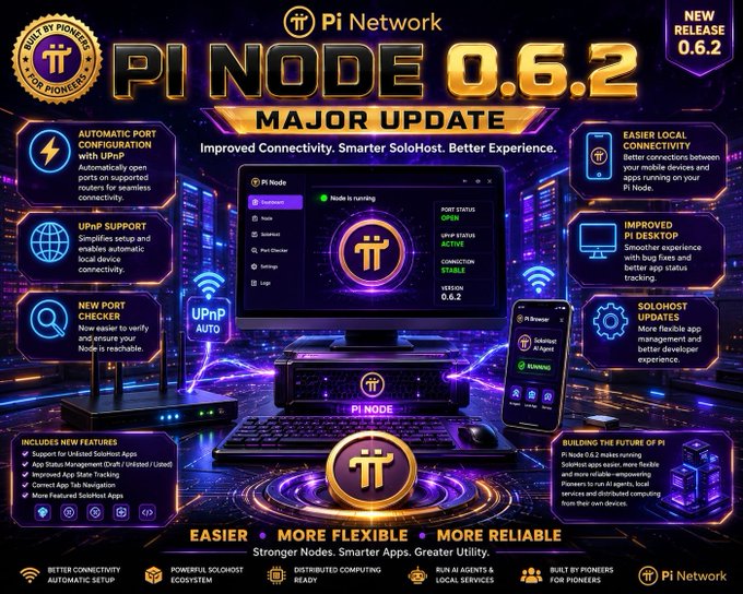 Promotional graphic for the Pi Network's Pi Node 0.6.2 major update, highlighting features like Automatic Port Configuration with UPnP, easier local connectivity, and an improved Pi Desktop experience. The futuristic purple-themed design showcases a Pi Node running on a desktop and mobile interface, emphasizing the update's focus on better connectivity, flexibility, and reliability for Pioneers.