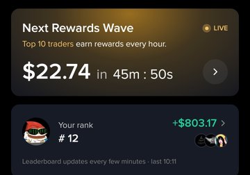 Trading rewards interface showing "Next Rewards Wave" with $22.74 in 45m:50s, and user rank #12 with earnings of +$803.17.