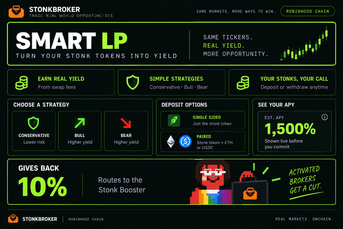 The image is a promotional graphic for "Stonkbroker" featuring their "Smart LP" product on Robinhood Chain, which allows users to deposit stonk tokens (single-sided or paired with ETH/USDC) into liquidity strategies (Conservative, Bull, or Bear) to earn an estimated 1,500% APY from swap fees, with 10% of yields routed back to the Stonk Booster and "Activated Brokers." It directly supports the post by illustrating Stonkbroker's solution to making idle stonk tokens like $NVDA productive rather than leaving them as "dead weight."