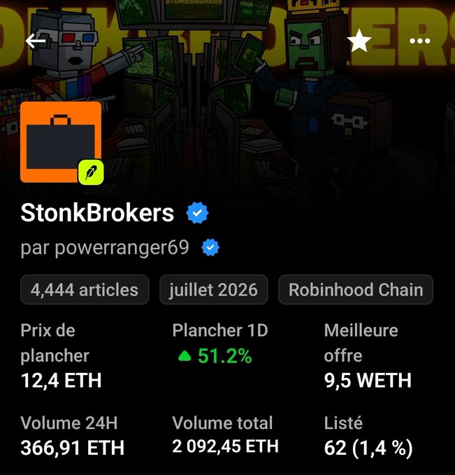A screenshot of an NFT collection called 'StonkBrokers' by powerranger69, showing 4,444 articles on the Robinhood Chain with a floor price of 12.4 ETH.