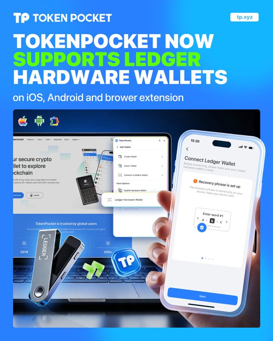A promotional graphic announcing that TokenPocket now supports Ledger hardware wallets, featuring the headline "TOKENPOCKET NOW SUPPORTS LEDGER HARDWARE WALLETS on iOS, Android and browser extension" alongside imagery of the Ledger device, the TokenPocket website, and a smartphone display showing the "Connect Ledger Wallet" setup screen with a recovery phrase entry prompt. The visual reinforces the post's message by showcasing the seamless integration between TokenPocket and Ledger across multiple platforms.