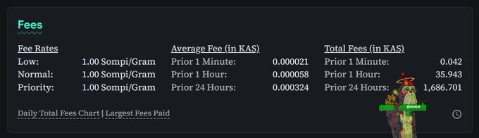 The image shows a table with various fees displayed in dollars for two different networks (KAS and O&G). The KAS network has lower fees, while the O&G network also offers very low prices. This information is important when trying to understand the value of moving data across these networks based on the time period being considered. The post suggests that despite the low fees offered by both networks, it is still not worth the hassle for users due to the massive amount of transactions and huge amounts of money involved in transferring data at such low prices.