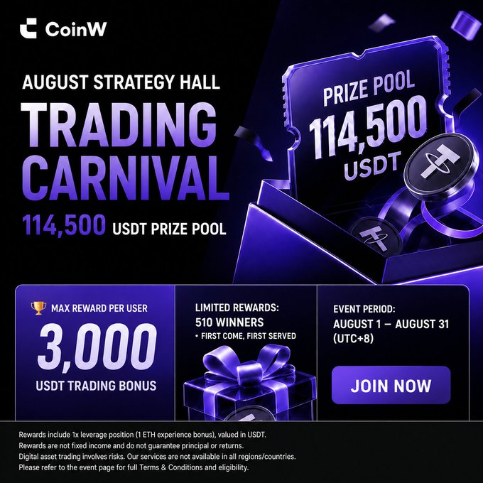 A CoinW promotional graphic for 'August Strategy Hall Trading Carnival' featuring a 114,500 USDT prize pool, 3,000 USDT max reward per user, running August 1–31, with a 'JOIN NOW' button.