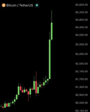 A Bitcoin/TetherUS (BTC/USDT) candlestick chart displays a dramatic price surge from around $80,100 to a peak of $85,200, with a series of large green bullish candles confirming the upward pump referenced in the post comparing Bitcoin's rally to gold's dump.