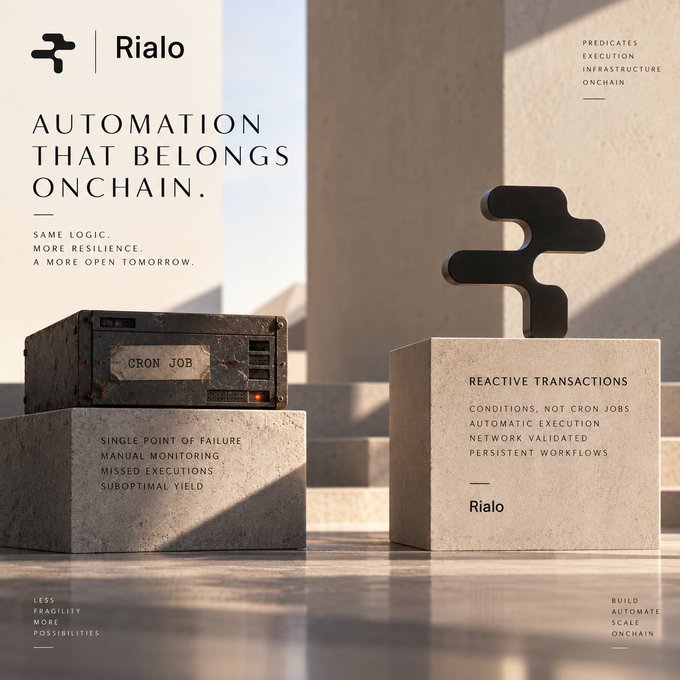 A marketing image for RIALO with the headline 'AUTOMATION THAT BELONGS ONCHAIN,' contrasting an old 'CRON JOB' box labeled 'SINGLE POINT OF FAILURE' with a modern pedestal displaying 'REACTIVE TRANSACTIONS.'