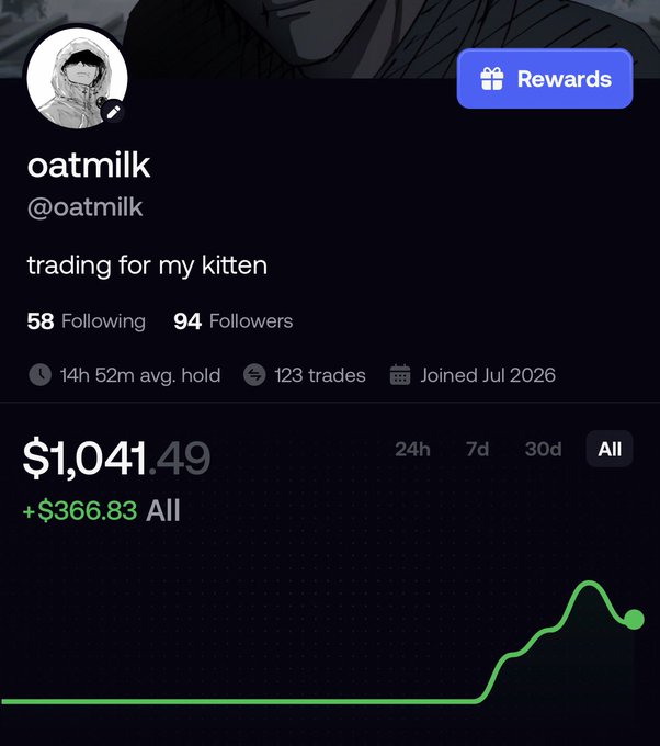 A trading app profile for 'oatmilk' (@oatmilk) with the bio 'trading for my kitten', showing 58 Following, 94 Followers, and a balance of $1,041.49 (+$366.83).
