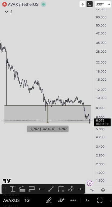 The image shows an electronic display screen filled with information about Bitcoin prices, including a downward trend shown as a graph with a line indicating a decline over time. The text below the graph provides further context for this situation - there has been a drop in Bitcoin value on October 10th. This could be due to factors such as market fluctuations or changes in demand and supply dynamics related to digital currency.