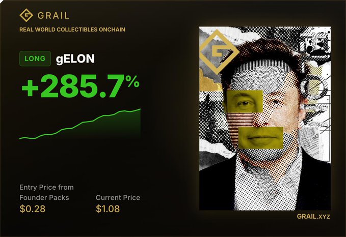 The image is a GRAIL promotional graphic highlighting the gELON token's performance with a +285.7% gain (LONG position), showing an entry price of $0.28 from Founder Packs rising to a current price of $1.08, alongside a stylized halftone portrait of Elon Musk. It visually reinforces the post's claim that early buyers of the gELON vault—which launched alongside the SpaceX IPO (SPCX)—saw significant gains while the IPO itself dipped.