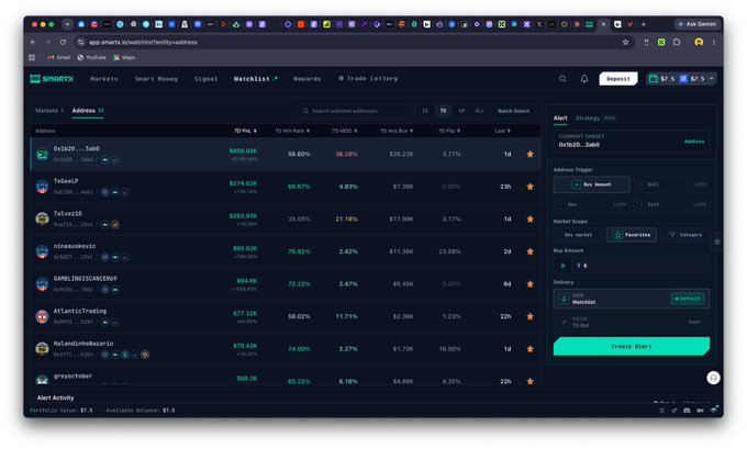 A screenshot of the SmartFTX cryptocurrency trading platform showing a Watchlist of addresses with metrics like 7D ROI, 7D Win Rate, and columns for various traders including 0x1b30 and TaloesP.