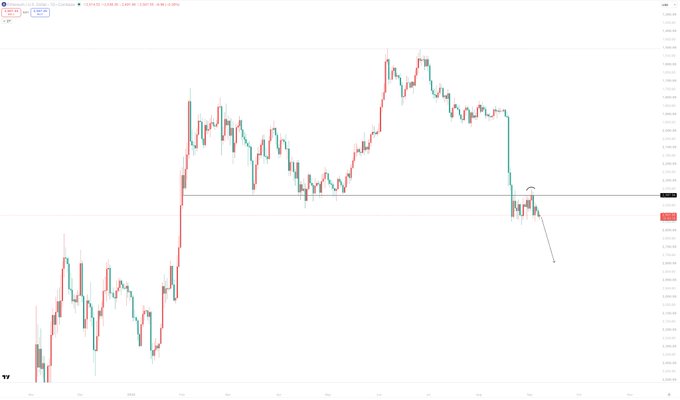 A TradingView candlestick chart showing price action with a horizontal support line and an annotation arrow pointing to a recent bounce near the highlighted price level on the right edge.
