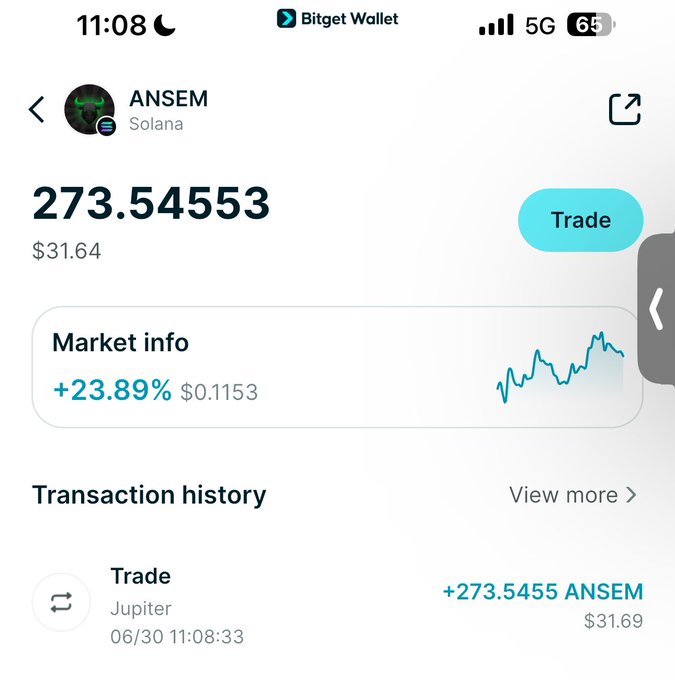 A Bitget Wallet screenshot showing an ANSEM token balance of 273.54553 ($31.64), up 23.89%, with a recent trade transaction via Jupiter.