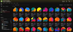 A blurry screenshot of a Spotify application displaying a colorful grid of playlist or album covers.