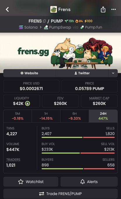 A mobile crypto page for “FRENS / PUMP” on frens.gg shows price, liquidity, market cap, and 24-hour trading statistics, including “$0.000267,” “0.05789 PUMP,” and “24H 447%.”
