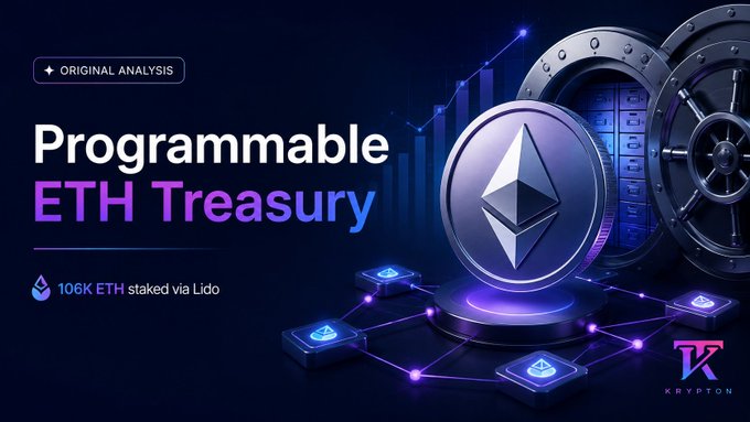 A promotional graphic titled 'ORIGINAL ANALYSIS' advertises a 'Programmable ETH Treasury' with '106K ETH staked via Lido,' featuring a 3D Ethereum coin in a vault and the 'KRYPTON' logo.