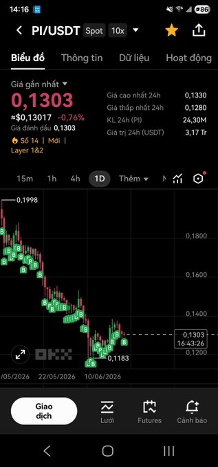 The image shows a screenshot of an app that displays price information for a foreign cryptocurrency, as well as a graph illustrating the fluctuation of its value over time. The app also has a search bar at the bottom where users can type in the name or description of the cryptocurrency they're interested in to find more information or track the current price.