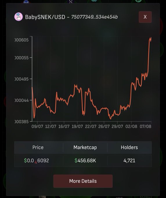 A price chart for the BabySNEK/USD cryptocurrency token showing a value of $0.00000006092, a market cap of $456.68K, and 4,721 holders.