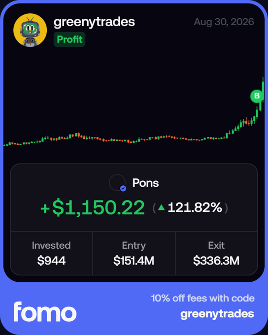 A screenshot of the Fomo trading app shows user "greenytrades" taking a profit of +$1,150.22 (+121.82%) on $Pons, investing $944 with an entry market cap of $151.4M and exit at $336.3M, accompanying the trader's excitement about booking gains on the token during a bull run.