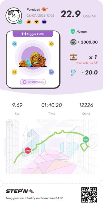 A STEPN fitness app screenshot showing a Jogger Lv.24 sneaker NFT with earnings of 22.9 GST/Min and +2300.00, tracking activity of 9.69 km, 01:40:20 time, and 12226 steps.