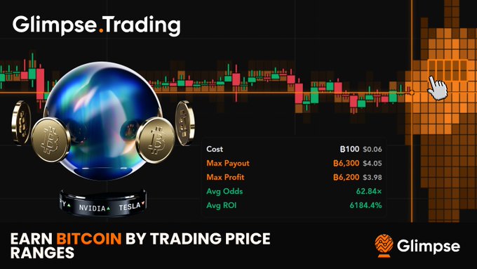 A promotional graphic for 'Glimpse.Trading' advertising 'EARN BITCOIN BY TRADING PRICE RANGES,' featuring a crystal ball with Nvidia and Tesla coins, candlestick charts, and stats showing B100 cost $0.06, Max Payout B6,300 ($4.05), Max Profit B6,200 ($3.98), Avg Odds 62.84x, and Avg ROI 6184.4%.