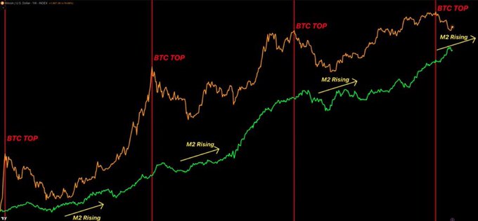 The image shows a line chart with various colored bars representing different cryptocurrency prices over time, including Bitcoin and traditional currency like MBC. The bars are colored green for Bitcoin and yellow for the other cryptocurrencies, indicating their respective performances. The lines on the chart suggest that both Bitcoin and these traditional coins have experienced significant growth in value due to its success as a speculative investment or a means of payment with alternative uses beyond simple money exchange. This trend might continue, potentially making Bitcoin even more valuable than it is now for some people.