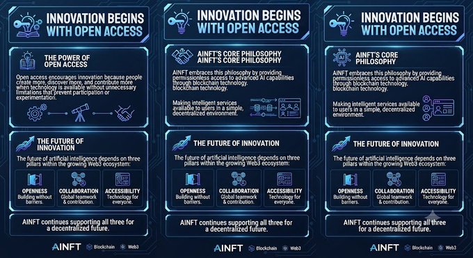 Three identical panels titled 'Innovation Begins with Open Access' promoting AINFT's core philosophy of openness, collaboration, and accessibility.