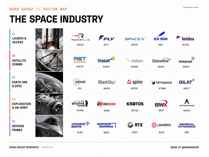 The image features a list of companies, including some that are related to space exploration or satellite technology. One company stands out with its name "BlackSky" written across the top row of the list. The other companies include "RKLB", "ASTS", and "GILAT". These companies may be involved in various aspects of space industry, such as launching rockets, developing satellite technology, or conducting research on celestial bodies. The image also includes a photo of an airplane, which could potentially represent one of the companies listed.