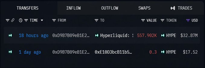 A transaction history interface shows two recent transfers involving HYPE tokens, including a 18-hour-old inflow of 557.902K HYPE valued at $32.87M from a wallet to Hyperliquid.