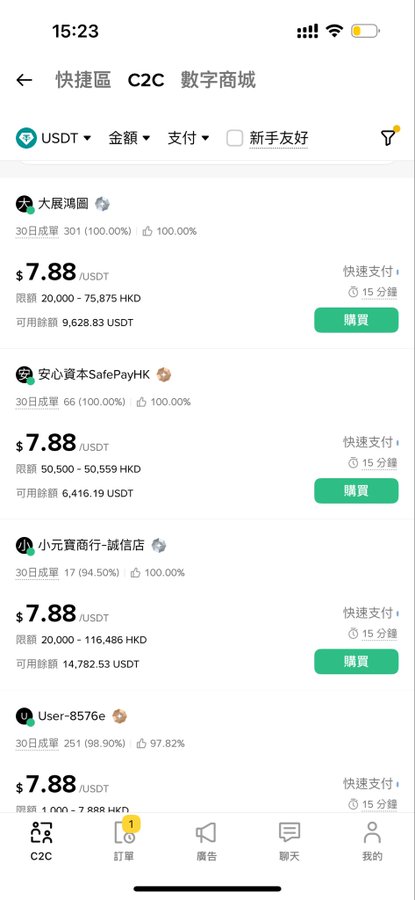A screenshot of a mobile app showing a C2C digital marketplace (快捷區 C2C 數字商城) listing USDT at $7.88, with multiple sellers like 大展鴻圖, 安心資本SafePayHK, and 小元寶商行-誠信店 visible.