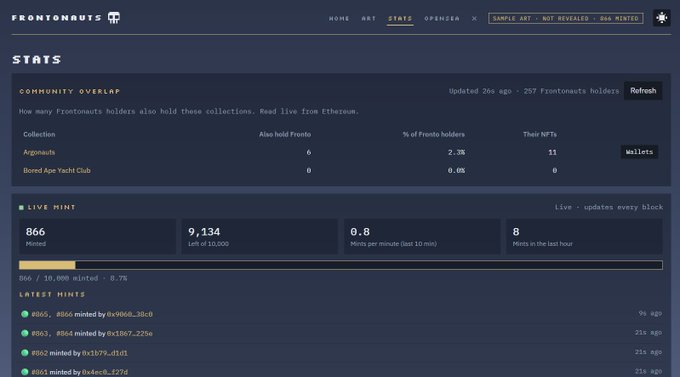 Screenshot of the Frontonauts Stats page showing community overlap data, indicating 6 holders (2.3%) also hold Argonauts (11 NFTs) while 0 (0.0%) hold Bored Ape Yacht Club. The page also displays live mint statistics with 866 minted out of 10,000 (8.7%) and a current minting rate of 0.8 mints per minute.