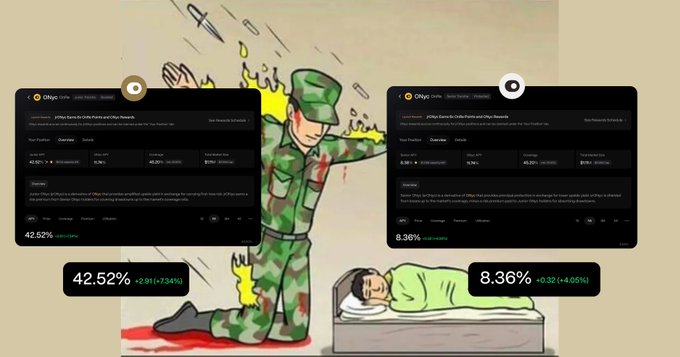 The image depicts a cartoon of a soldier taking bullets (representing risk) while another person sleeps safely, visually illustrating the tranche structure where the junior tranche (jrONyc) absorbs first losses at 42.52% APY while the senior tranche (srONyc) earns a safer 8.36% APY on Exponent Finance's ONyc Tranching Market with over $1M in deposits.
