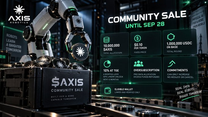 An advertisement for an 'AXIS ROBOTICS' 'COMMUNITY SALE UNTIL SEP 28'. The graphic shows a robotic arm placing 'SAXIS' tokens into a crate, with details including '10,000,000 $AXIS' total allocation, a '$0.10 PER TOKEN' fixed price, '1,000,000 USDC ON BASE', and an 'ELIGIBLE WALLET' restriction.