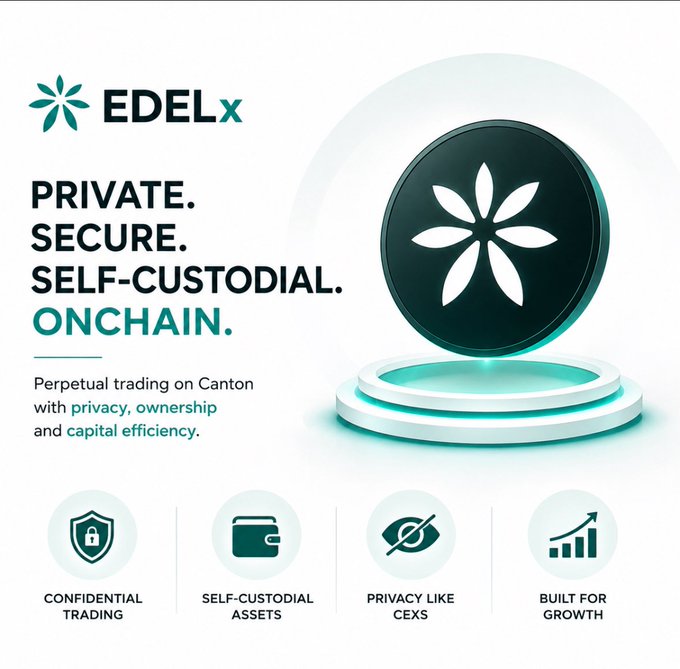 Promotional graphic for EDELx featuring a large coin with a flower logo and text reading 'PRIVATE. SECURE. SELF-CUSTODIAL. ONCHAIN.' about perpetual trading on Canton.
