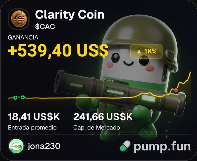 A cryptocurrency dashboard shows "Clarity Coin" ($CAC) with a gain of "+539,40 US$", a 1K% increase, an average entry of 18.41 US$K, and a market cap of 241.66 US$K, featuring a cartoon soldier character and the "pump.fun" logo.