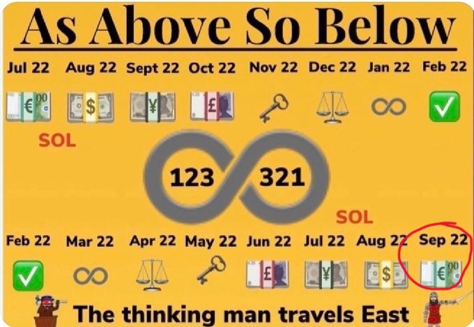 An infographic titled 'As Above So Below' showing a timeline of months from Jul 22 to Sept 22 with currency symbols and other icons, featuring an infinity symbol in the center and the text 'The thinking man travels East' at the bottom.