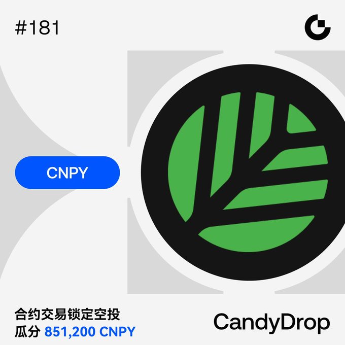 A CandyDrop promotional screen (#181) featuring a green leaf logo, a 'CNPY' button, and Chinese text reading '合约交易锁定空投 瓜分 851,200 CNPY'.