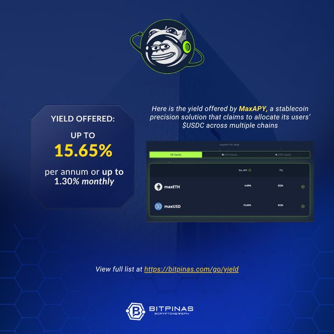 The image is a screenshot of an advertisement for BitcoinMaxYield. The ad is designed to showcase the potential gains users can make by investing in BitcoinX yielding. The text at the top of the image reads "Yield offered", while below it there are several claims about the BitcoinX yielding process and its benefits. The post on this website offers a maximum yield of 12.65% per month or Up To 1.3% (per year) for an initial investment, with the yield calculated on a per-currency basis based on the amount invested.