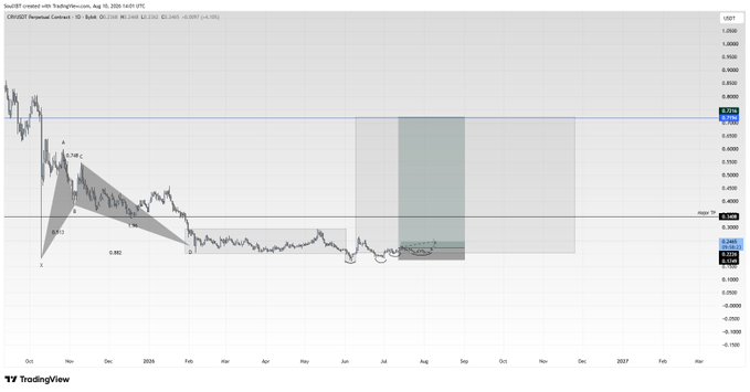 TradingView chart of S&P 500 (CFD: US500) showing a bearish technical analysis pattern from October 2025 to mid-2026, with current price around 5,981 and marked resistance level at 6,790.