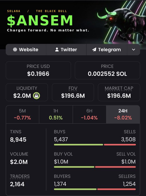 A cryptocurrency token information page for '$ANSEM' on Solana, displaying a 'THE BLACK BULL' theme with a charging bull graphic, priced at $0.1966 USD / 0.002552 SOL with a market cap of $196.6M and 24H change of -8.02%.