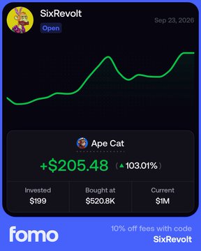 A mobile app screenshot from 'fomo' showing a profitable NFT trade for 'Ape Cat' on SixRevoit, with a +103.01% gain (+$205.48) and a green growth chart.