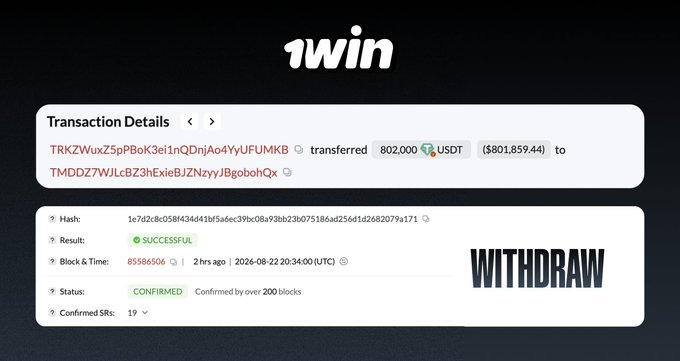 A blockchain transaction receipt from 1Win shows a successful transfer of 802,000 USDT (worth $801,859.44) from a TRON address ending in UFUMKB to another address ending in BgoobhQx, marked "WITHDRAW" on August 22, 2026—visually illustrating the post's claim of a six-figure exit being cleared and ready to move.