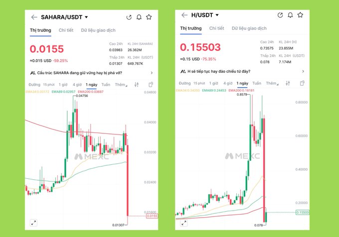 The image shows two different stock charts from Binance, comparing prices at various times. One chart is colored green, while the other is colored red, with lines drawn on both to help visualize the changes over time. The posts are written by users, sharing their experiences and insights into the market trends. The caption above each chart provides additional information about the stock prices or lists of coins.