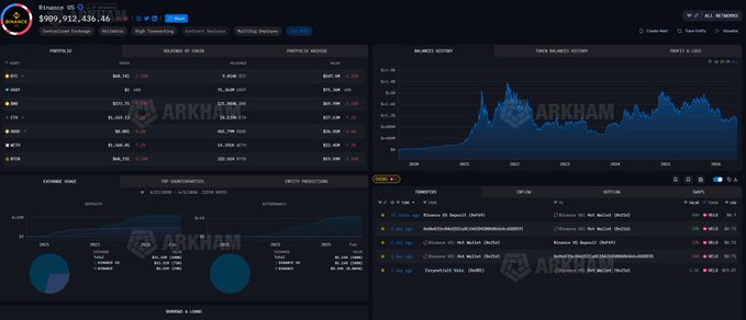 The image shows a screenshot of a stock chart displayed on a computer screen, possibly from BinanceUS, where users can see Bitcoin and Ethereum markets. Additionally, there's text providing some context about Bitcoin US trading on BinanceUS, as well as a small caption that says "BinanceUS users - U.S. Only". The image also includes the word 'bat' which may be an unrelated term or part of the screenshot.