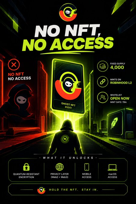 An NFT promotion poster titled 'NO NFT, NO ACCESS' featuring a 'GHOST NFT' card, with details including 'FIXED SUPPLY 4,000', 'MINTS ON ROBINHOOD L2', 'WHITELIST OPEN NOW', and features like quantum-resistant encryption and privacy layer.