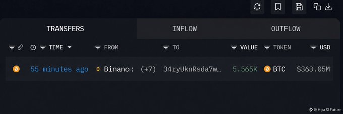 A dark-themed interface displays a transaction record showing a Bitcoin transfer from 'Binanc' to address starting with '34ryUknRsda7w...' that occurred 55 minutes ago, valued at 5.565K BTC ($363.05M).