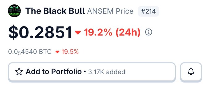 The image shows the cryptocurrency "The Black Bull" (ANSEM) trading at $0.2851, down 19.2% in the past 24 hours. This sharp price drop visually reinforces the poster's observation that ANSEM-related posts are dwindling on their timeline, suggesting the token's declining value may be causing interest—and social media buzz—to fade.