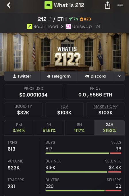 A mobile app interface for a cryptocurrency tracker showing the token '212' with the header 'What is 212', displaying stats like PRICE USD $0.0001034 and a 24H change of 3153%.