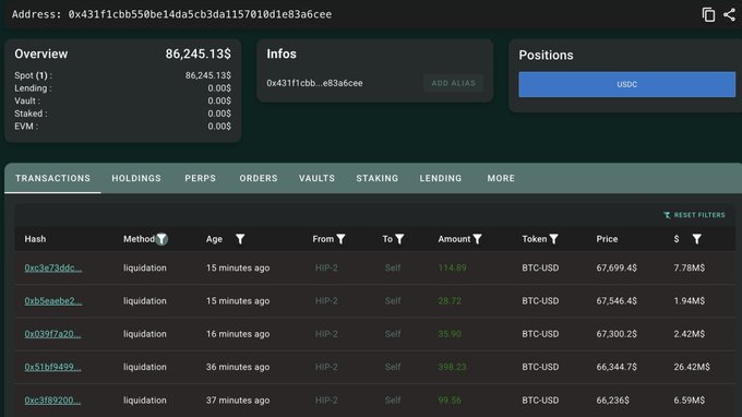 A wallet tracker interface displays the address 0x431f1cbb558be14da5cb3da1157018d1e83a6cee with a $86,245.13 spot balance, showing a series of recent BTC-USD short liquidations totaling approximately $45M within the past hour, visually confirming the $44M (677 BTC) short position wipeout referenced in the post about the broader $1.13B BTC short liquidation bloodbath.
